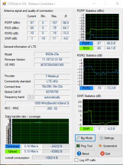 Choosing the Best ANTENA LTE for Huawei B525 Router - T-Mobile Network, Speeds & MIMO 800-2170MHz