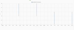 Graph showing battery level of sensor obkB994316A.