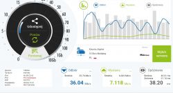 Temat dla lubiących wyzwania 😅 Jaki router 5G do anteny zewnętrznej z agregacją pasma?