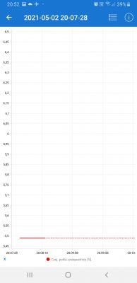 Nissan Note E11 HR16DE Automat - Pali 12l/100km w miescie