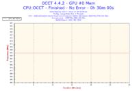 Komputer wyłącza się samoczynnie - dolny wentylator nie działa, czy to chłodzenie CPU?