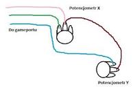 Przebudowa joysticka analogowego Przebudowa joysticka analogowego