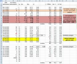 Astra G 1.4 16v 98r. Nie LPG. Brak mocy TYLKO na 3-5 biegu.