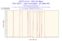 APU A10-7870K - Niestabilna praca i niskie FPS w grach (LoL, Minecraft)