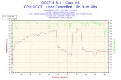 Aspire es1-131 - Czy temperatury po teście OCCT są bezpieczne?