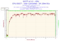 Spadek FPS przy konwersji filmu - zużycie CPU wzrasta do 100% po 50% postępu