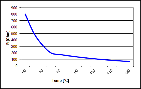 Fiat Punto 95 1.2 - brak wskazań temperatury na desce rozdzielczej