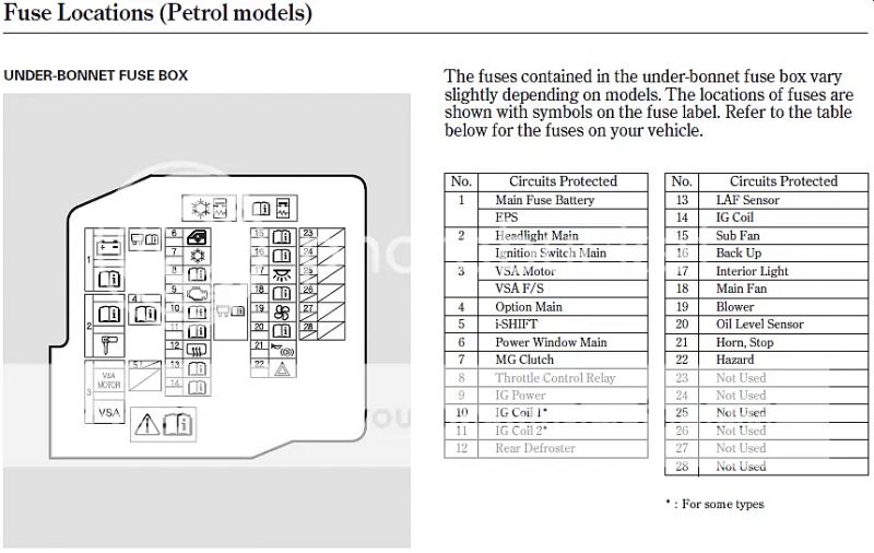 Schemat skrzynki bezpieczników Honda Civic 8 z opisem bezpieczników.