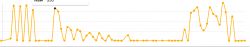 Graph of Fluctuating Raw Values Over Time Graph showing fluctuating raw values on the y-axis over time.