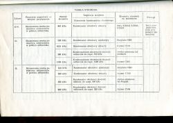 Generator Wobulowany - jak używać? Generator Wobulowany - jak używać?