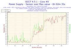 Alienware 17 R4 - Interpretacja wyników OCCT blad CPU 0