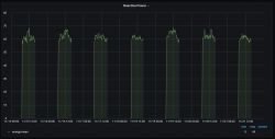 SOFAR 8kW PV Installation: Opinions, Durability, Failures & Experiences with Inverters