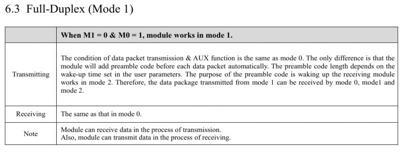 Bezprzewodowe przesyłanie UART w wersji full duplex na nRF24L01, da radę?