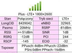 Best Antenna for B525 Router: LTE 1800-2600 MHz Options, Recommendations & Tips