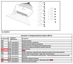 Citroen C5 III X7 - podłączenie solardachu (zamykanie szyby dachu)