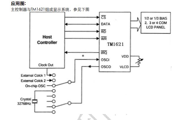 Block diagram of TM1621 showing connections to a host controller and an LCD panel