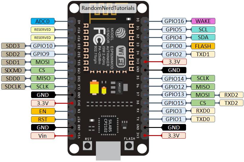 Esp32 примеры и готовые проекты