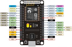 What could be the causes of the ESP32 burning up when connected to the expansion board?