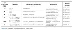 Wyzwala różnicówkę w zależności od polaryzacji