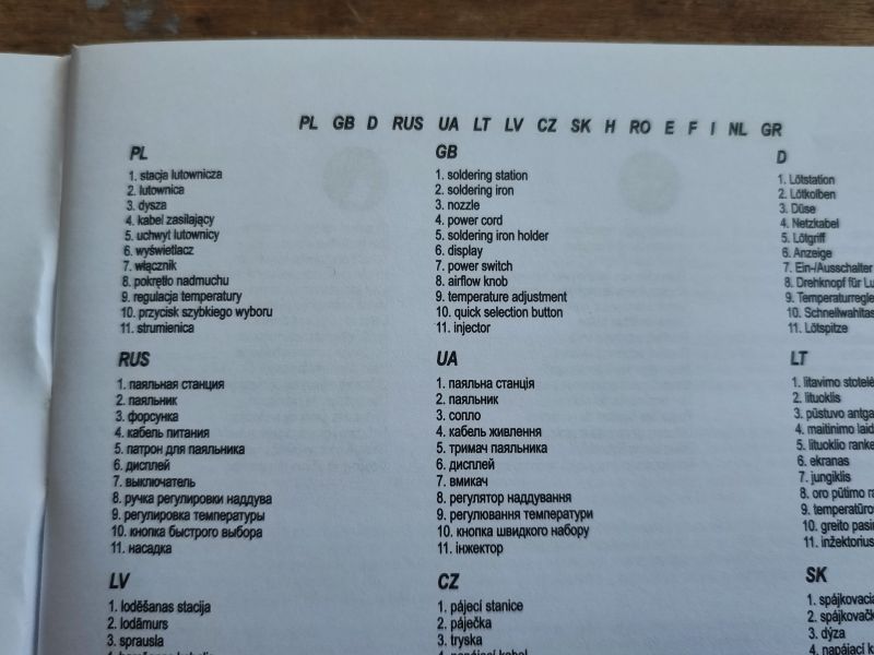 Yato YT-82457 Soldering Station User Manual User manual for Yato YT-82457 soldering station in various languages.