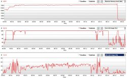 Unusual 100% CPU Usage and Reduced 20-30 FPS in Games on AMD FX-4100 and Nvidia GTX 650 Setup