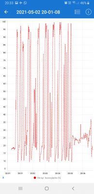 Nissan Note E11 HR16DE Automat - Pali 12l/100km w miescie