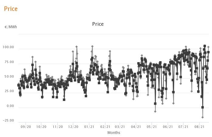 Czy Europie grozi kryzys energetyczny? Uran 100$/lb i gaz 30 mld m3 - kontynuacja
