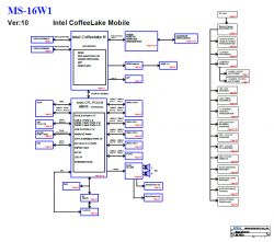 Schemat blokowy płyty głównej MS-16W1 z procesorem Intel CoffeeLake H.