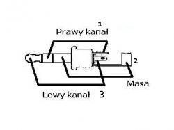 Podłączenie jack 3.5 mm: który kanał to lewy, a który prawy?