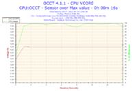 Jak obniżyć temperatury podzespołów przed podkręceniem? Gigabyte Radeon HD4850