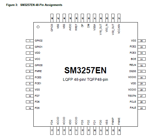 Uszkodzony pendrive Sandisk 8GB SDTNPNAHEM-0008G C08G z kontrorelem ...