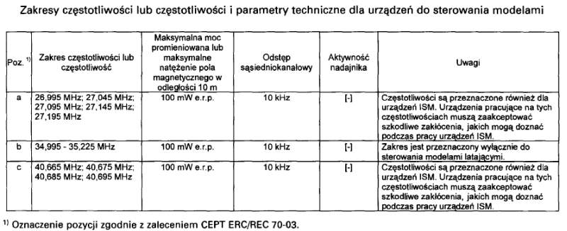 Schematy nadajnika i odbiornika na 35MHz do robota (czołgu) zdalnie sterowanego