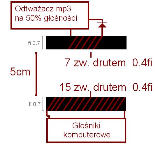 Wzmacnianie sygnału – jak poprawić zasięg odbioru z 5 cm do 2-3 metrów?