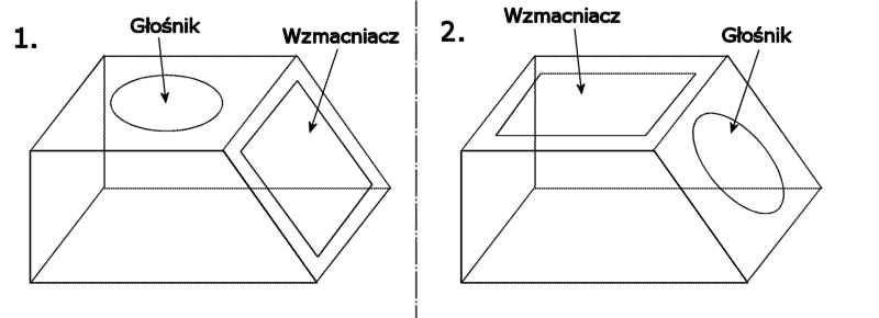 Którą skrzynie wybrać? Który wariant da lepszy efekt odsłuchowy?