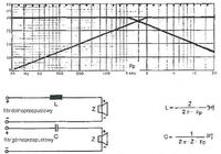 Filtr dolnoprzepustowy -mały dylemat