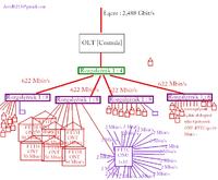 Ile użytkowników obsłuży ONT Optimate 1000NT w sieci GPON?