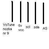 Sterowanie glowica tunera Averemedia tvcapture98 poprzez I2C