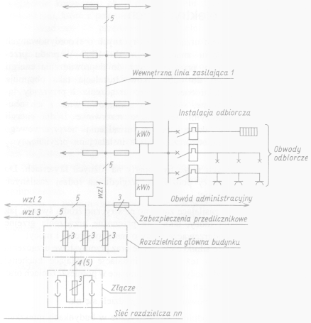 Comprehensive List of 230V Electrical Installation Symbols and Devices
