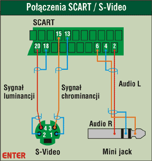Dwukierunkowe przesyłanie obrazu między komputerem a telewizorem - jak to zrobić?