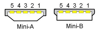Wtyk USB - jaki rodzaj, jakie wyjścia?
