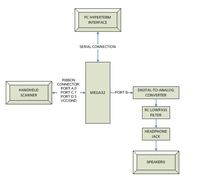 Muzyczna różdżka - zdjęcia, źródło