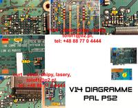 PS2 SCPH-75003 + Modbo 760 nie działa
