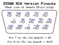 Podłączenie i obsługa subwoofera z-5500