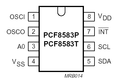 [Atmega8][C] Atmega8 i TWI na przykładzie zegara LED
