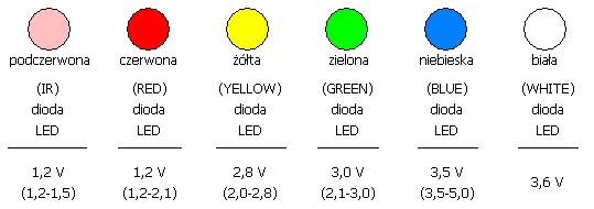 dioda oznaczenia led elektroda.pl z Lampka diody  usb na