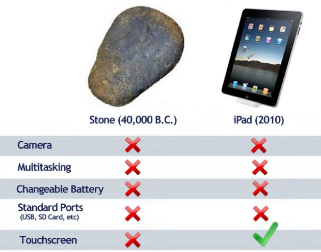 Stone vs. Айфон и камень. Сравнение айфона и камня. Камень vs айфон. Айфон против булыжника.