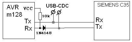 AVR+C35 UART działa tylko z USB-CDC