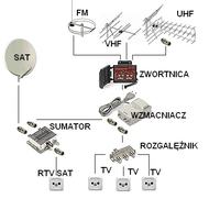 Instalacja w domu jednorodzinnym Dominikowice dobór sprzętu Instalacja w domu jednorodzinnym Dominikowice dobór sprzętu