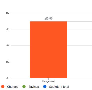 OpenClaw in practice - first impressions, installation report on Windows, tutorial