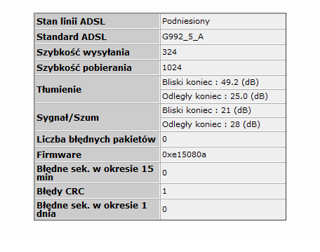 Jak zwiększyć prędkość internetu TP z 1 Mb do 6 Mb w bloku?